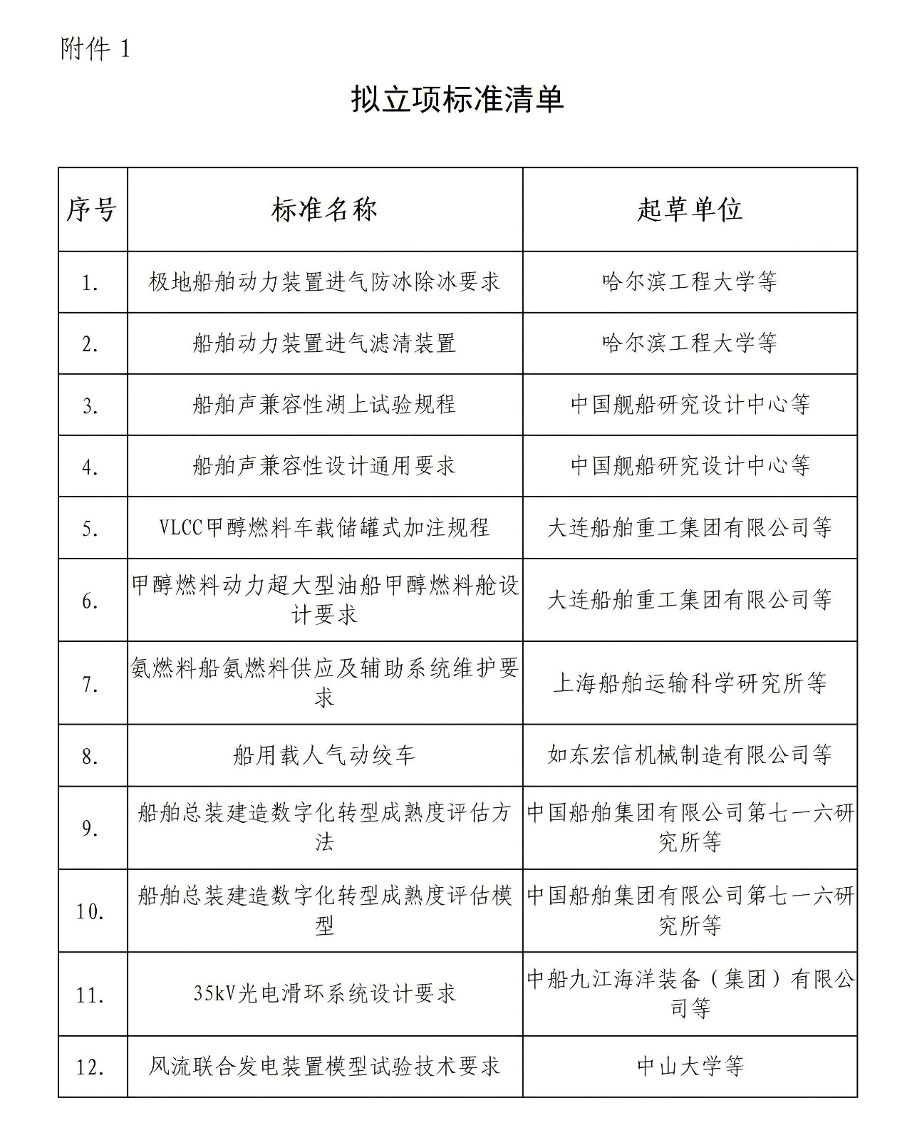 船会（2025）45号-关于《极地船舶动力装置进气防冰除冰要求》等12项团体标准的立项公示_02.jpg